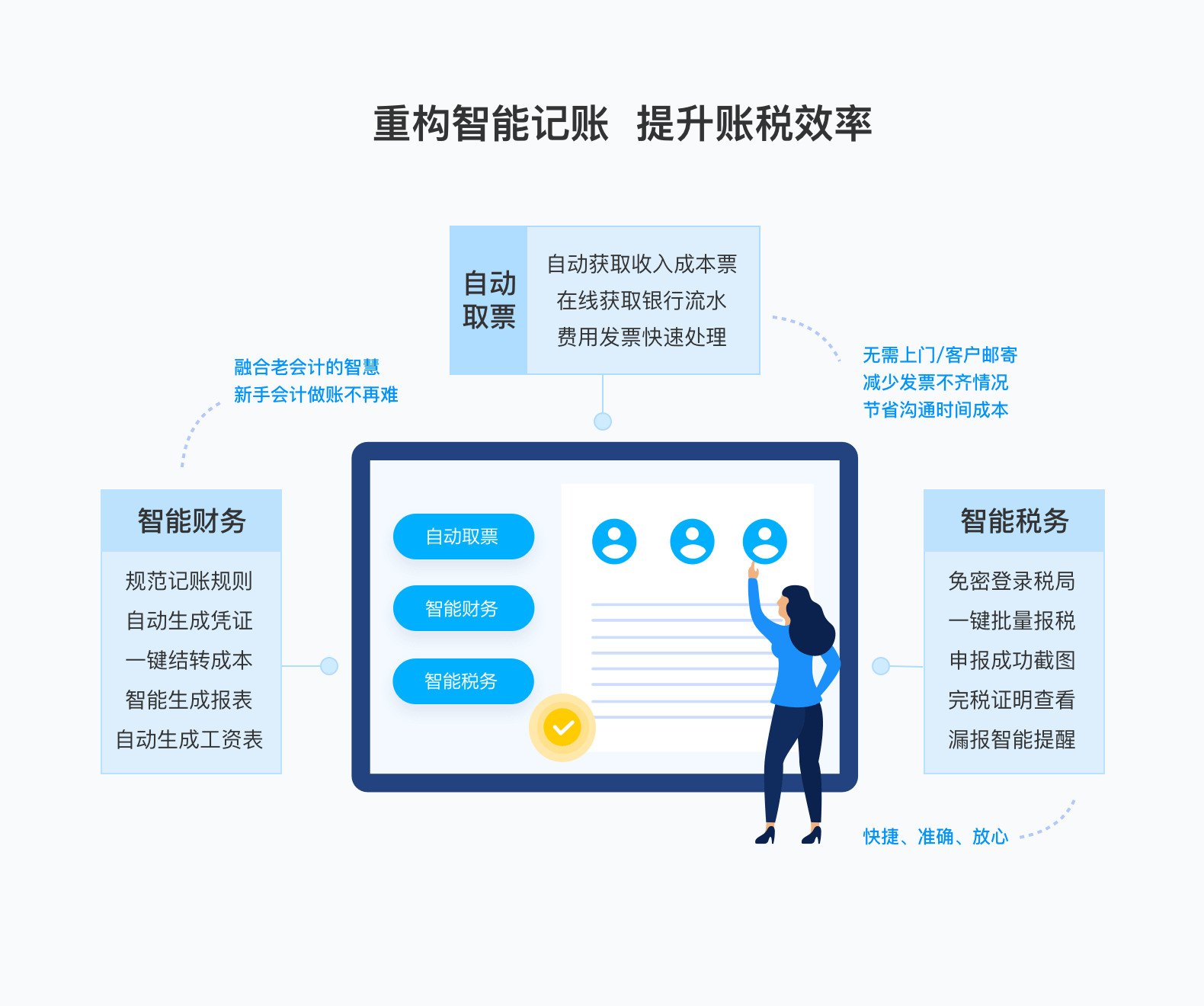 记账效率低