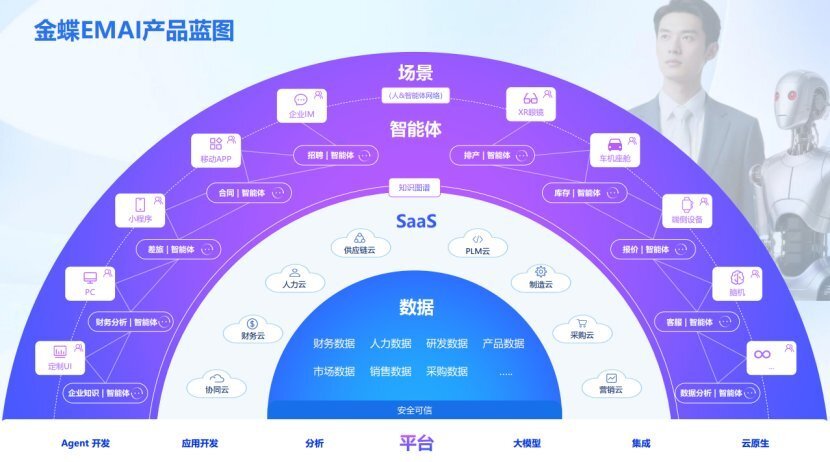 “AI+SaaS”黄金十年加速开启——金蝶国际的增长逻辑与产业启示