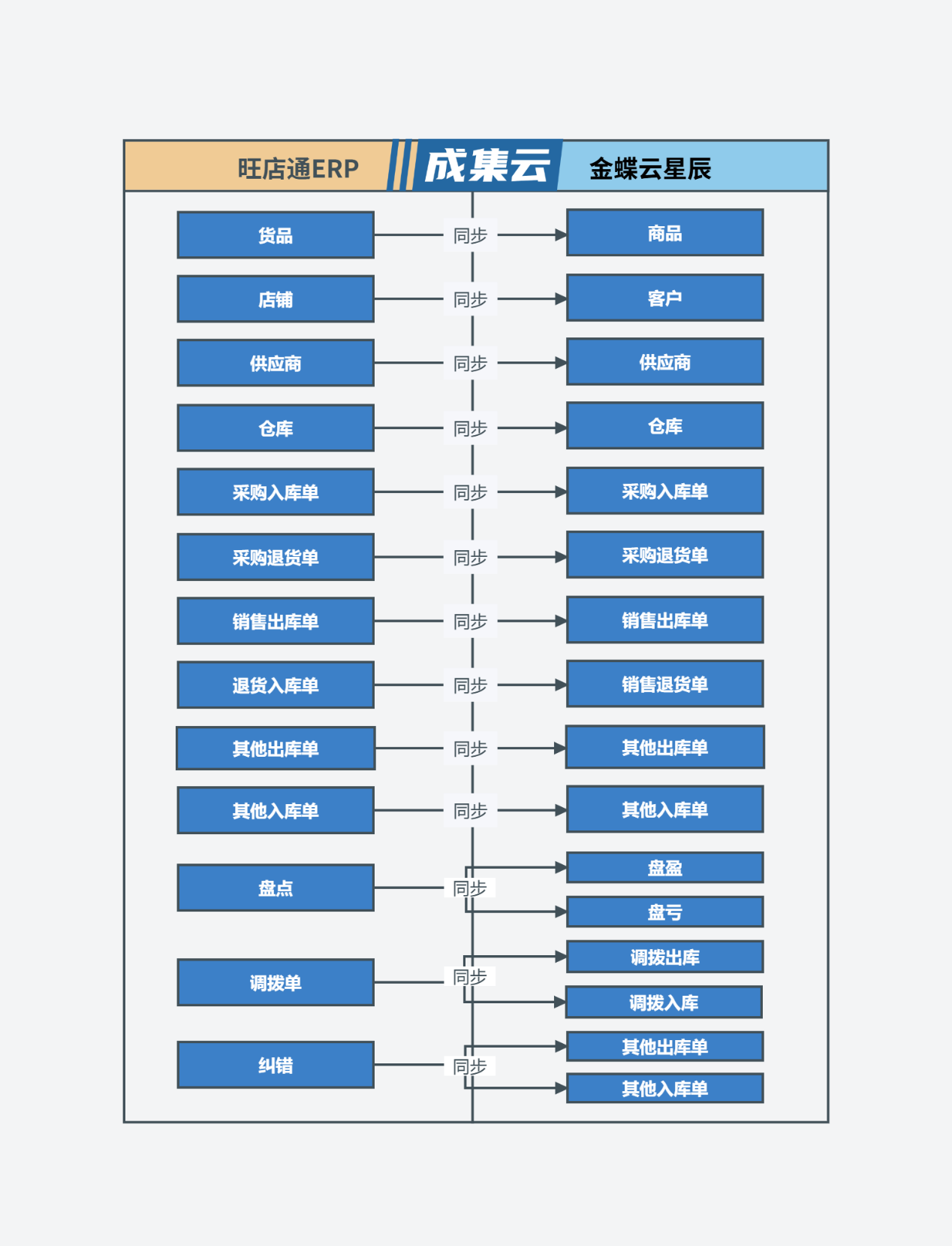 烂番茄2 烂番茄2