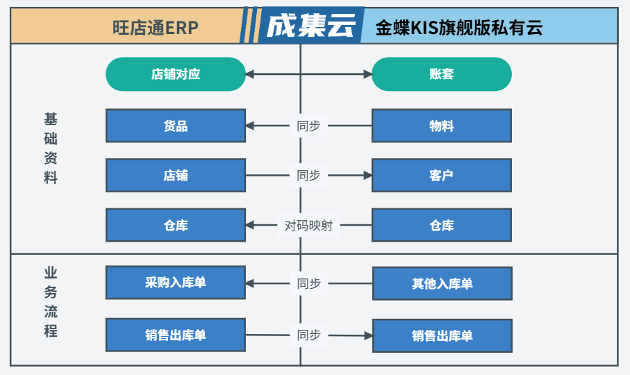 魅效3