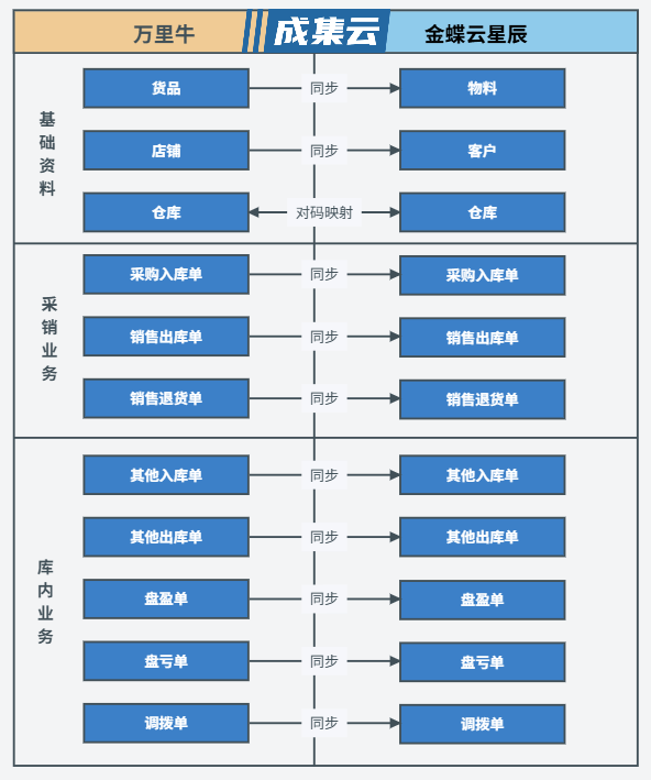 聚耐力3 聚耐力3