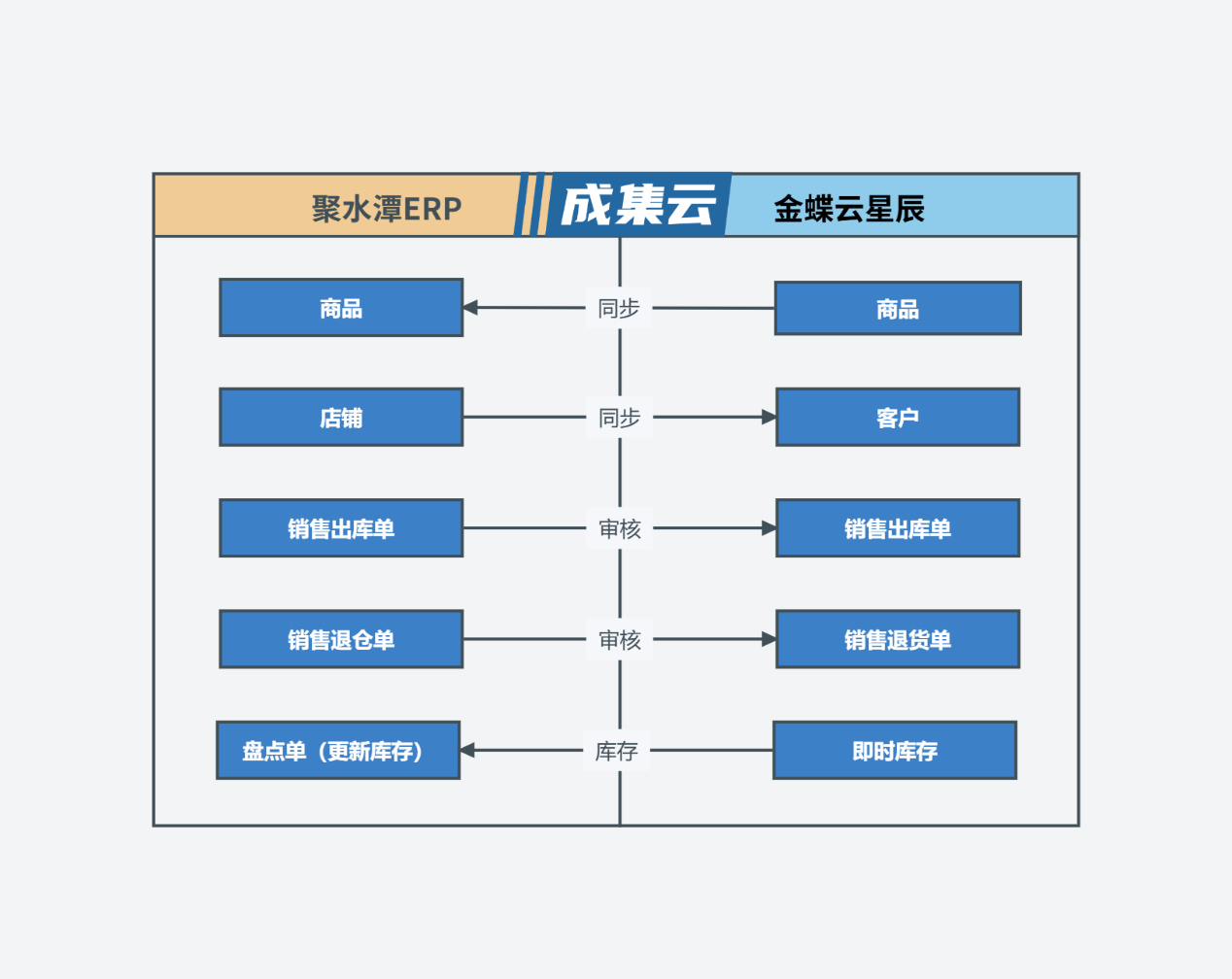 广州逸禾居2