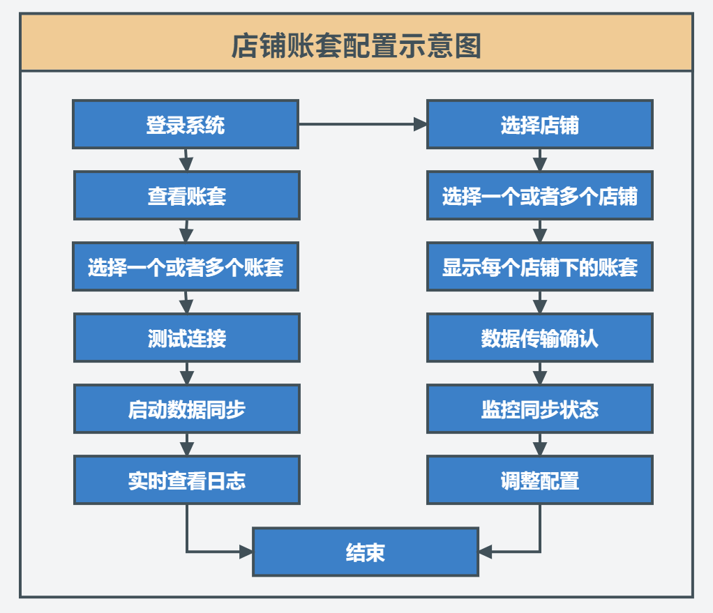 广州逸禾居3
