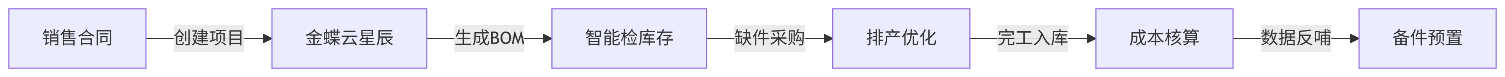 中科2