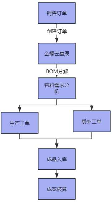 亿源