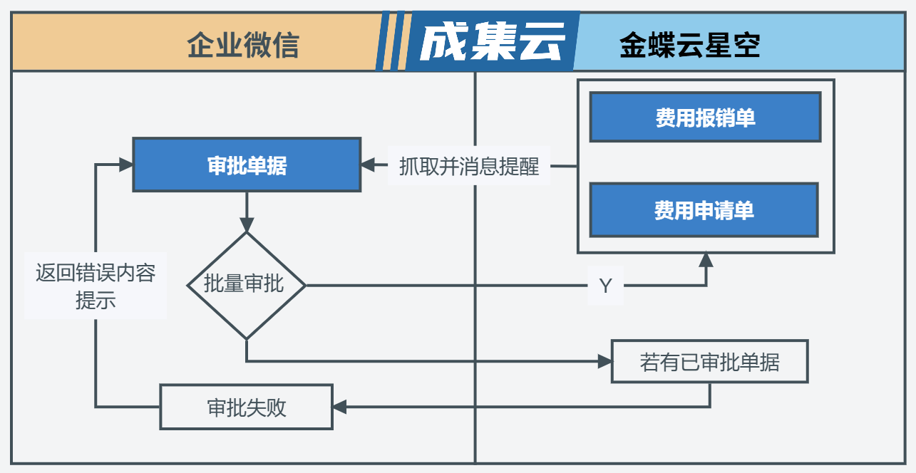 麦大厨3