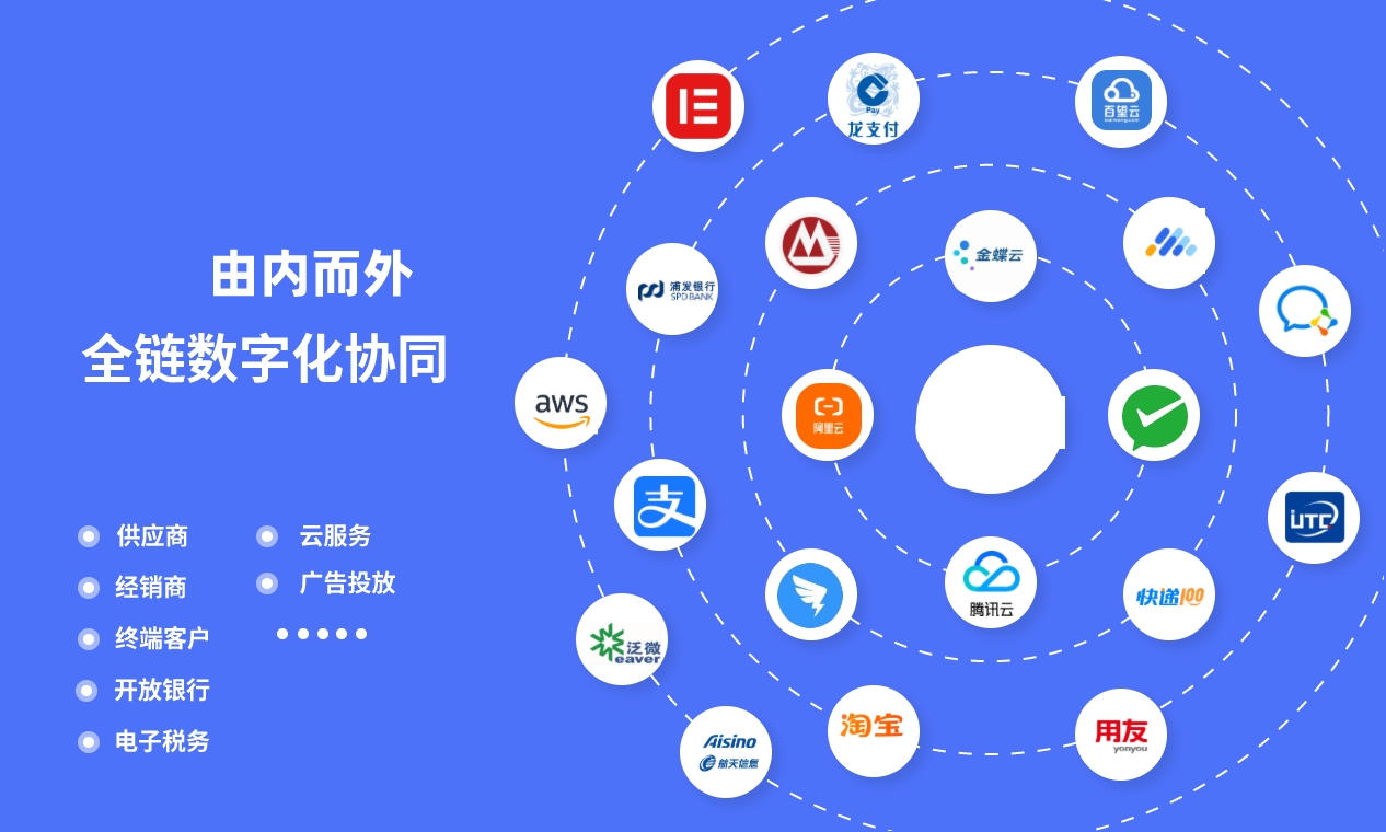 数据集成