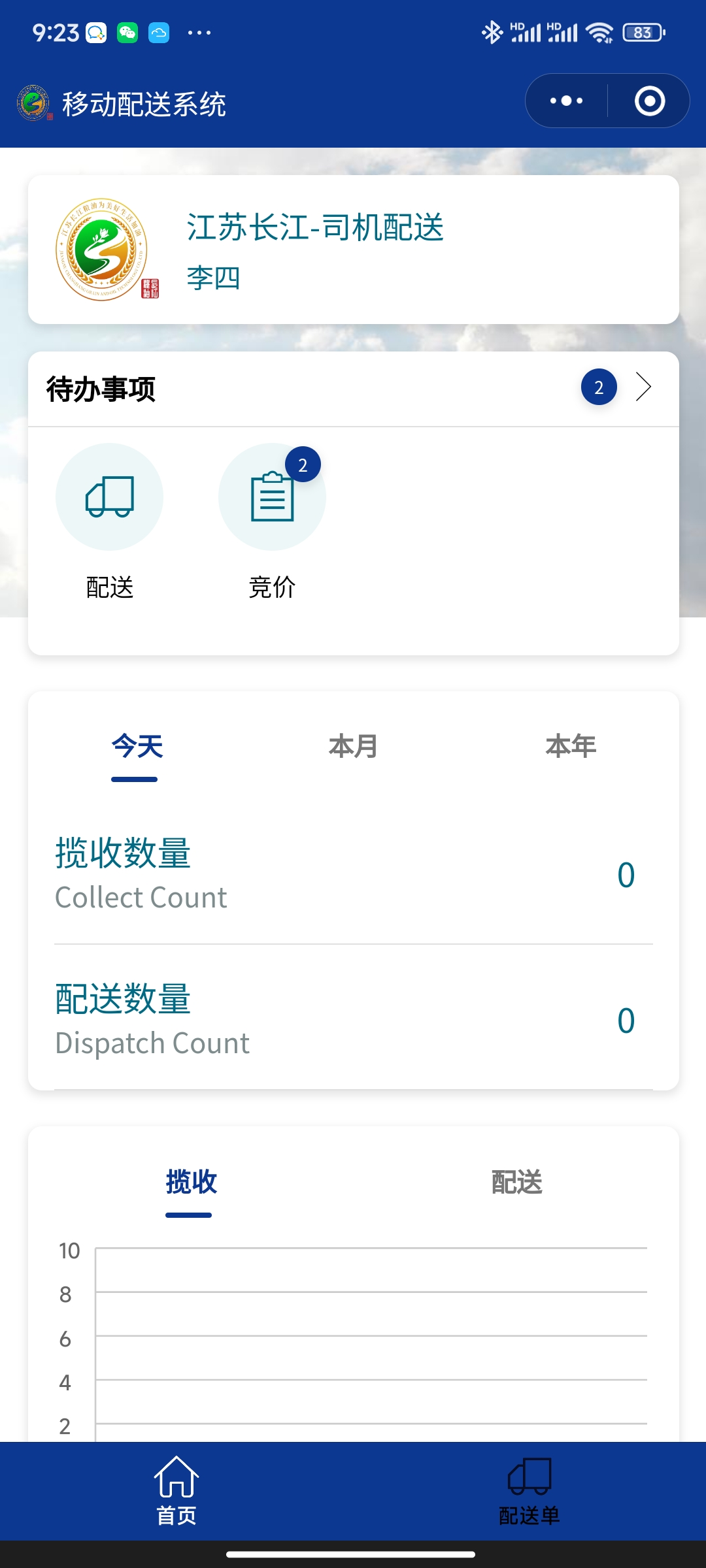采购竞价平台